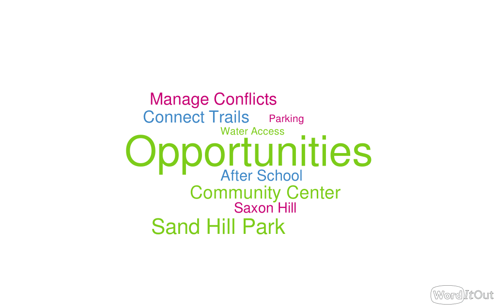 Recreation Wordcloud Opens in new window